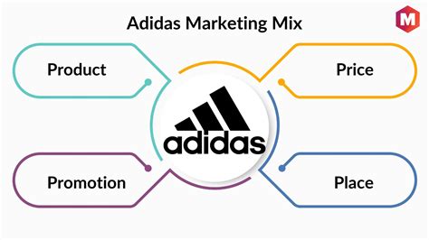 adidas marketing mix price.